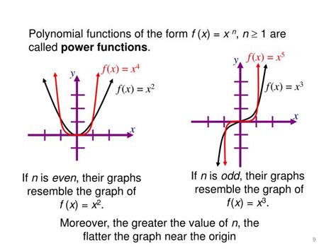 PPT - Graphs of Polynomial Functions PowerPoint Presentation - ID:1465662