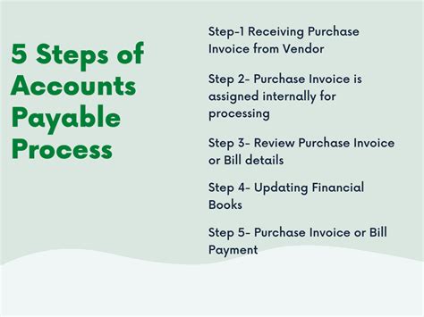 Account Payable Journal Entries: Best Explanation And Examples