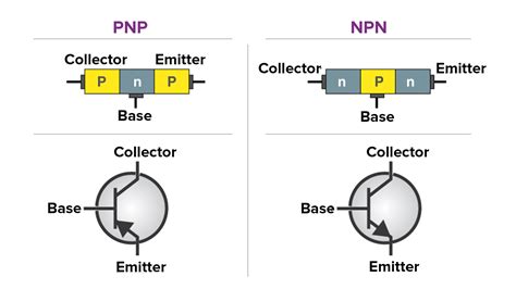 Transistor Types And Symbols