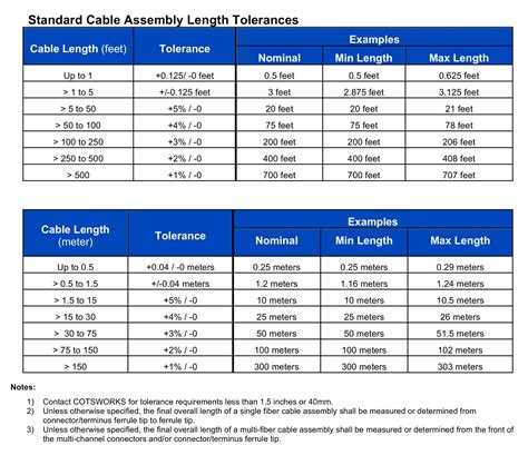 Standard Cable Assembly Length Tolerances - COTSWORKS