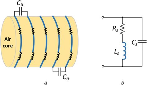 Inductor and its model (a) Single‐layer air‐core inductor showing its... | Download Scientific ...