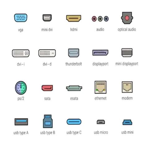 Input Output Ports - GeeksforGeeks