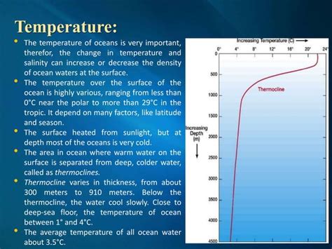 composition of seawater