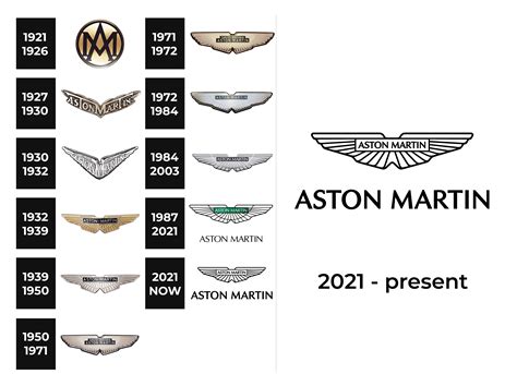 Aston Martin Logo and sign, new logo meaning and history, PNG, SVG