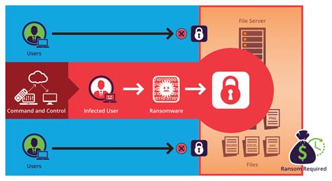 Monstrous Ransomware Cyber-Attacks: World’s Security has Fallen