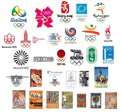 All Olympic logos! (1896-2016) : olympics