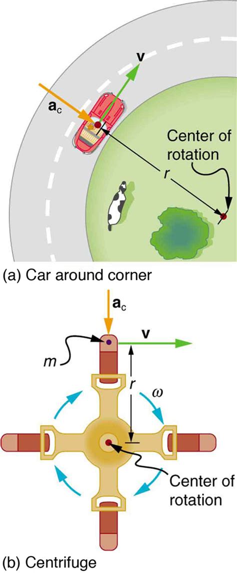 Centripetal Acceleration | Physics