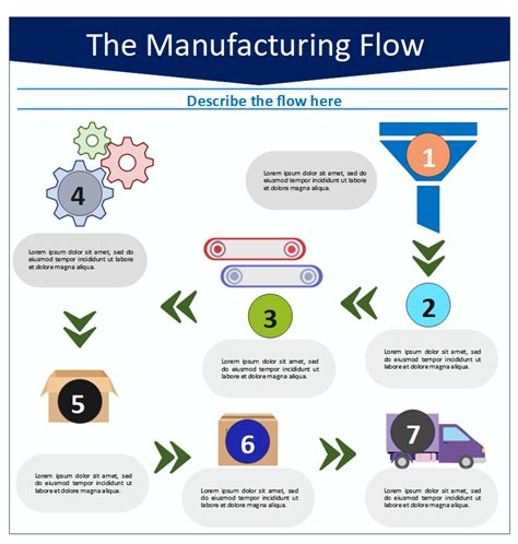 Free Editable Flowchart Infographic Examples | EdrawMax Online