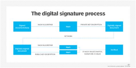 What is a Digital Signature?