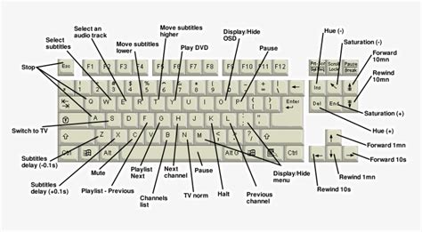 Image Result For Keyboard Symbols Names Keyboard Symbols List