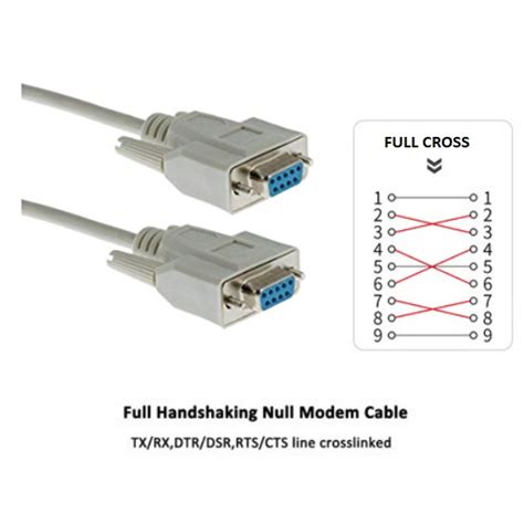 RS232 Female DB9 Full Cross Wire Null Serial Cable | PGMall