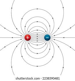 Electric Dipole Electric Field Lines Two Stock Vector (Royalty Free) 2238390481 | Shutterstock