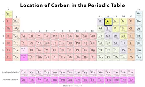 Periodic Table Carbon Symbol - Periodic Table Timeline