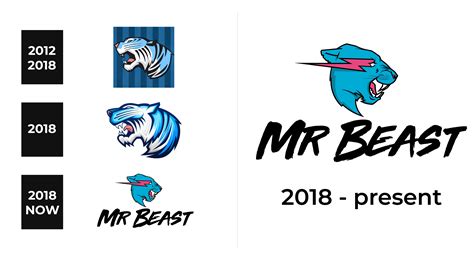 MrBeast Logo and sign, new logo meaning and history, PNG, SVG