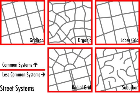 Gridiron | Diseño urbano arquitectura, Análisis urbano, Diseño urbano