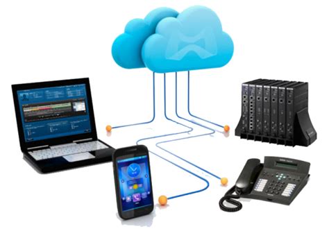 VoIP Phone Systems | Hosted Virtual PBX