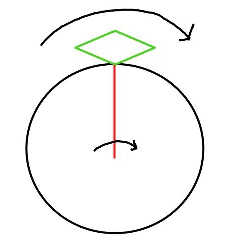 Tangential Velocity | Definition, Formula & Examples - Video & Lesson Transcript | Study.com