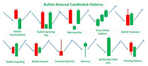 Top Reversal Candlestick Patterns - Srading.com