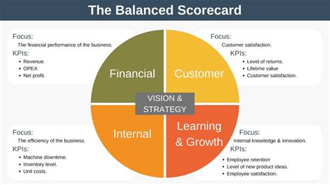 The Balanced Scorecard Explained with Examples - YouTube