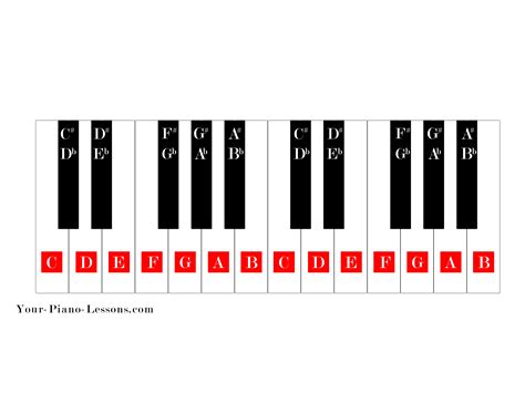 Printable Piano Keys