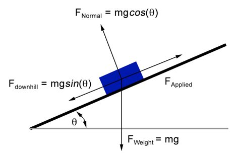 Force Diagram Calculator