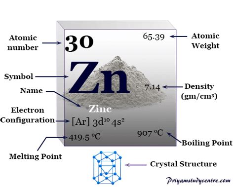 Zinc - Element, Symbol, Properties, Facts, Compounds, Uses