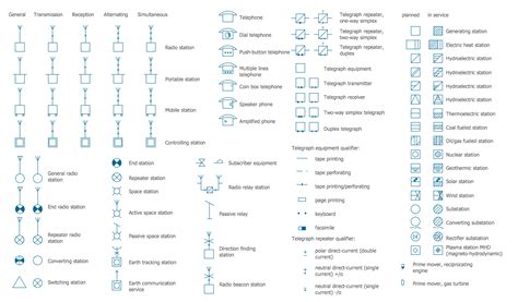 Electrical Floor Plan Symbols Australia | Review Home Co