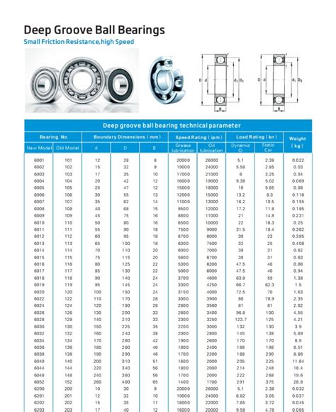 Deep Groove Ball Bearings – Shandong Starlight Bearings