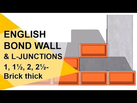 ENGLISH BOND WALL ARRANGEMENT/ALL TYPES OF JUNCTIONS AND WALL THICKNESS - YouTube | English bond ...