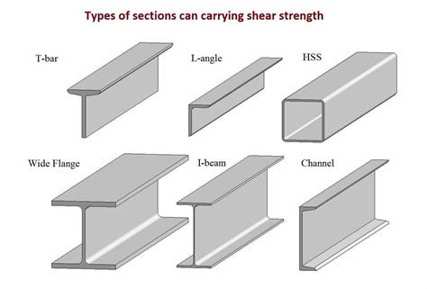 Rotary plasma plugin and Structural Steel types - sheetcam.com