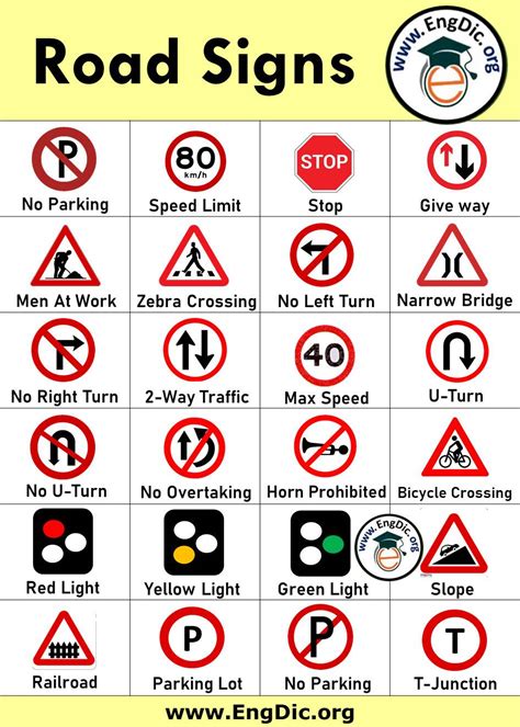 Road Signs And Symbols Chart