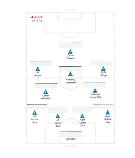 Soccer Positions