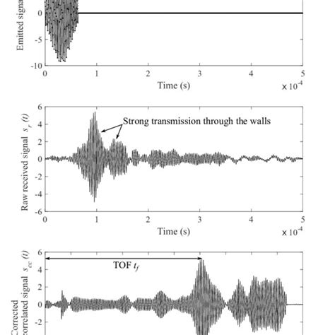 PRESSURE-VOLUME DIAGRAMS. | Download Scientific Diagram