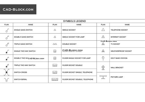 Electrical Floor Plan Symbols Australia | Review Home Co