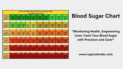 Diabetes Blood Sugar Levels Chart Printable – NBKomputer