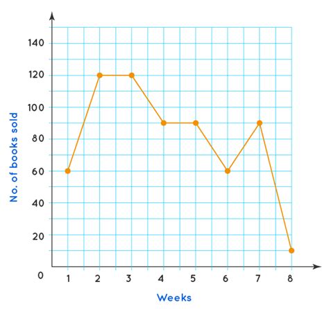 Free line graph worksheet 5th grade, Download Free line graph worksheet 5th grade png images ...