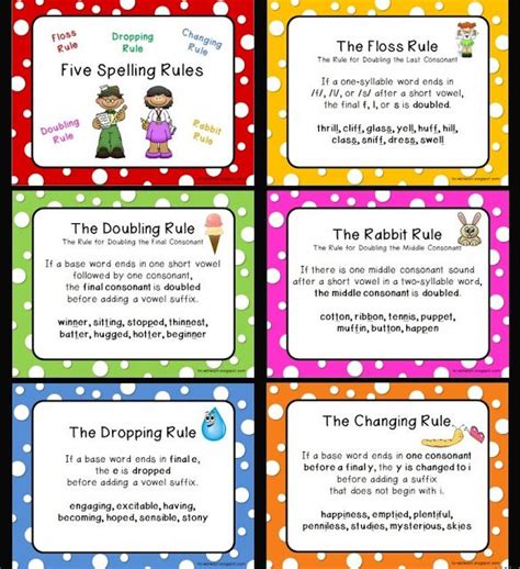 Five Spelling Rules Posters {Freebie} (I Love 2 Teach) | Spelling rules, Spelling rules posters ...