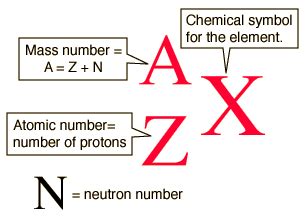 Isotope Notation - MakeTheBrainHappy