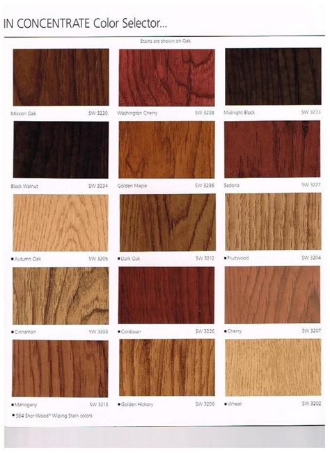 Sherwin Williams Interior Stain Colors - New Product Reviews, Discounts, and purchasing Information