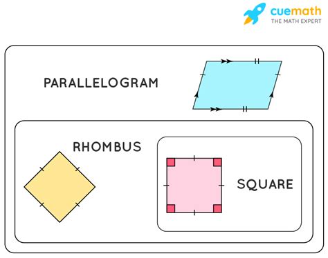 Rhombus Definition