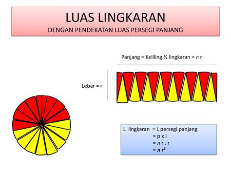 PPT - LUAS LINGKARAN DENGAN PENDEKATAN LUAS PERSEGI PANJANG PowerPoint Presentation - ID:3461714