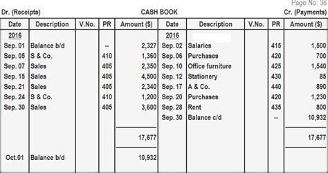 Single Column Cash Book | Format, Calculation, and Example