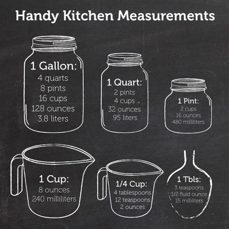 25+ bästa Kitchen measurements idéerna på Pinterest