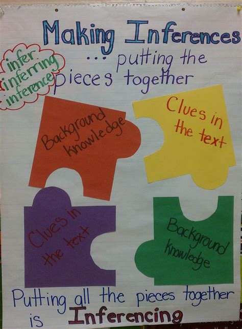 10 Anchor Charts to Teach Inferring - The Classroom Nook