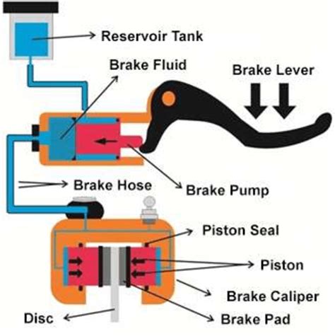 7+ Diagram Of Brake Parts - LeenSimona