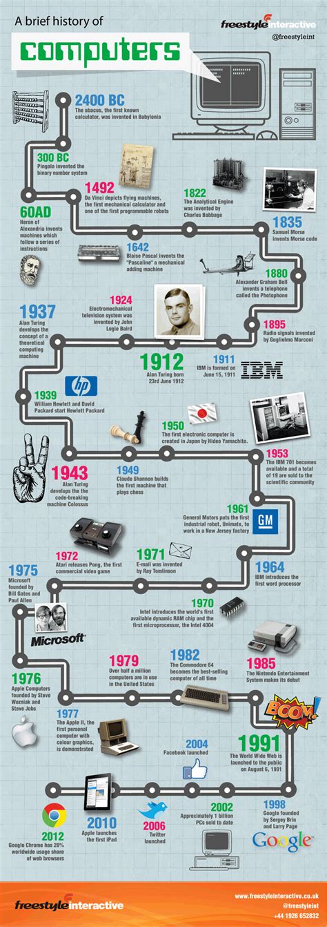 Charles-Babbage-Inventions - Vision Launch Media