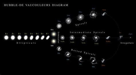 Parts of a barred spiral galaxy - astronibht