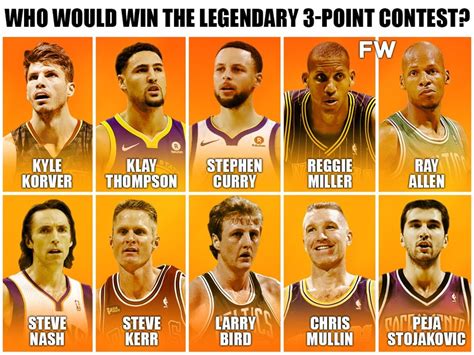 Who Would Win The Legendary 3-Point Contest: Stephen Curry, Larry Bird, Klay Thompson - Fadeaway ...