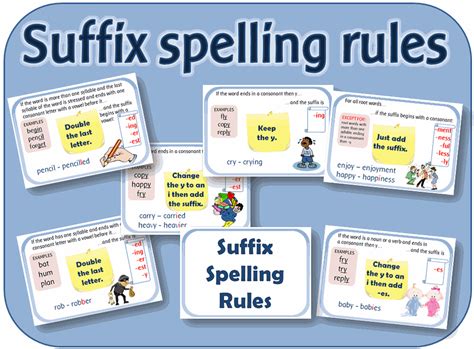 Suffix spelling rules posters KS1 & KS2 | Teaching Resources