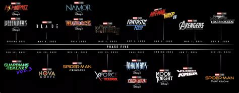 Here are my predictions of mcu phase 5 projects, what do u guys think? : r/marvelstudios